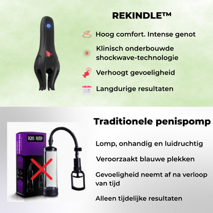 ManPower™ | Je mannelijkheid en stevigheid terug