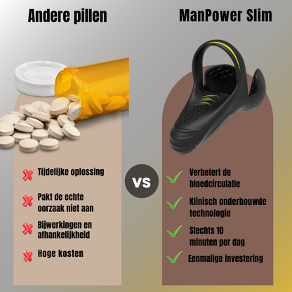 ManPower™ Slim | Even stevig zoals vroeger! (50% Korting)