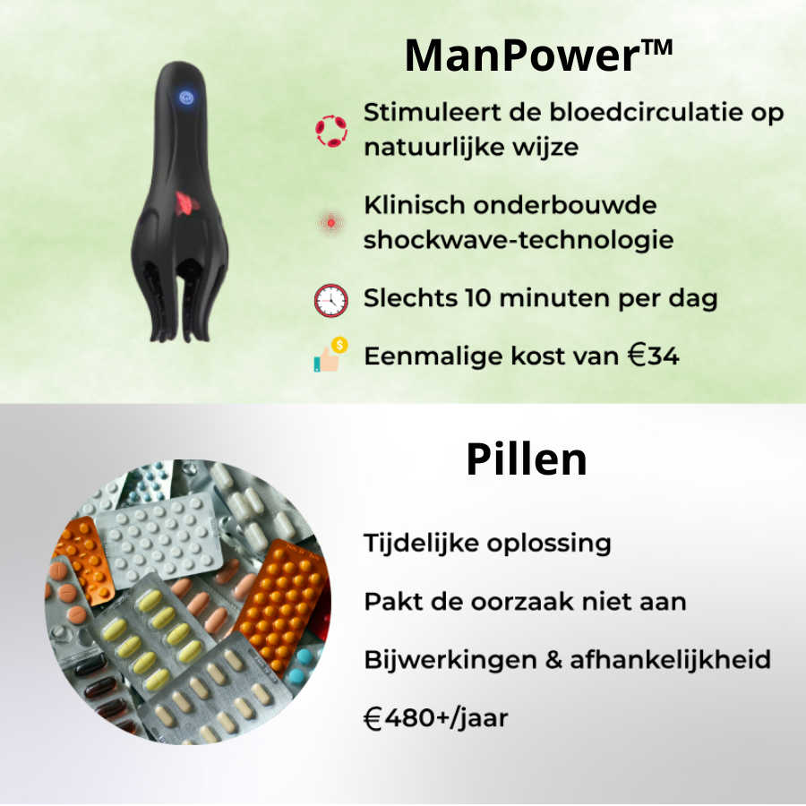 ManPower™ | Je mannelijkheid en stevigheid terug