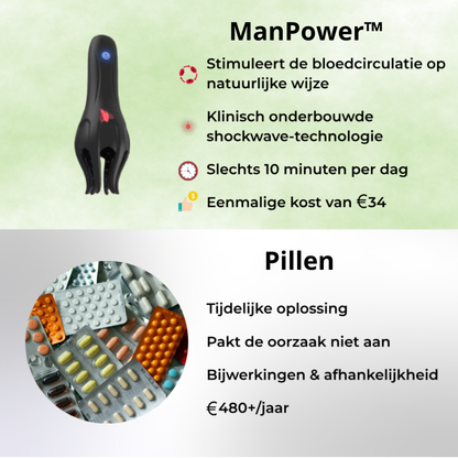 ManPower™ | Je mannelijkheid en stevigheid terug